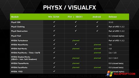 Skjermbilde NVIDIA PhysX Windows XP